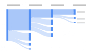 GA4-analyse-rapport-pathing-formations-analytics