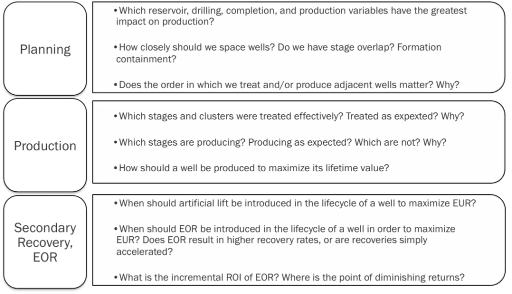 Key_Questions_Prescriptive_Analytics_software_answers_for_oil_and_gas_producers