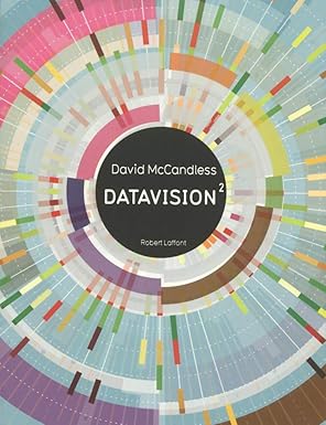 Datavision²